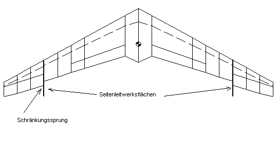 Neue Geometrie